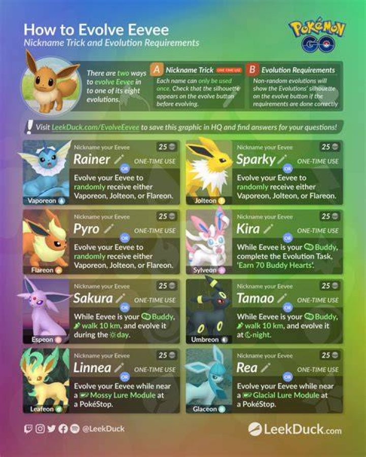 Which name to evolve eevee?