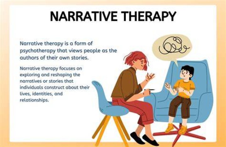 Who created narrative therapy?