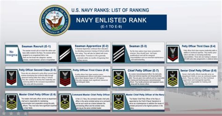 Why are they called corpsman?
