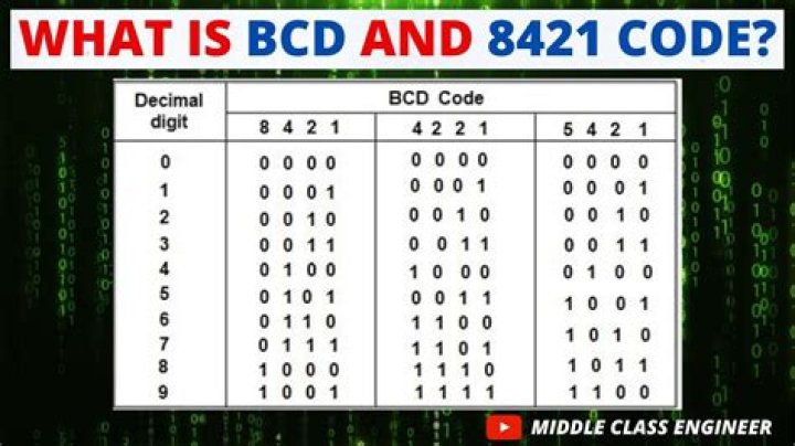 Why bcd is called 8421 code?