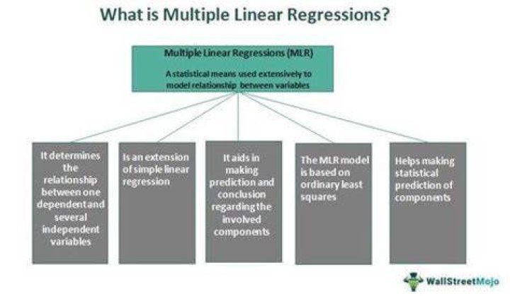 Why do we use multiple linear regression?