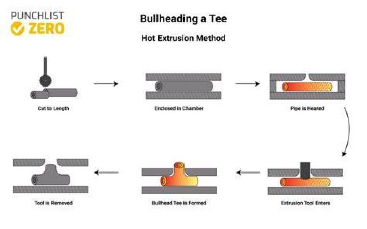 Why does bullheaded mean?