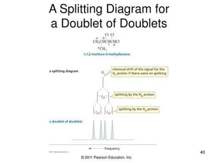 Why doublet of doublets?