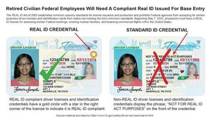 Why identification card is important?
