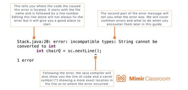 Why identifier used in java?
