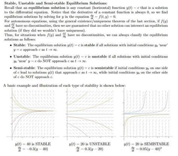 Why solution is stable?