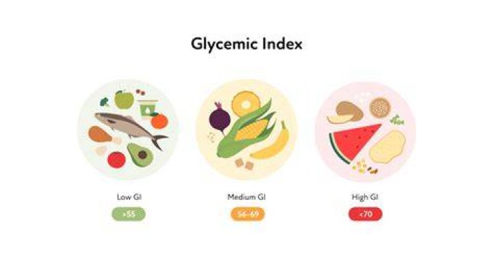 Why use glycaemic index?
