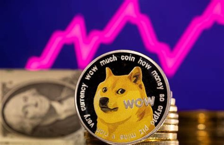 Will dogecoin limit supply?