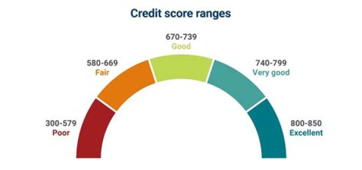 Will loan affect my credit score?